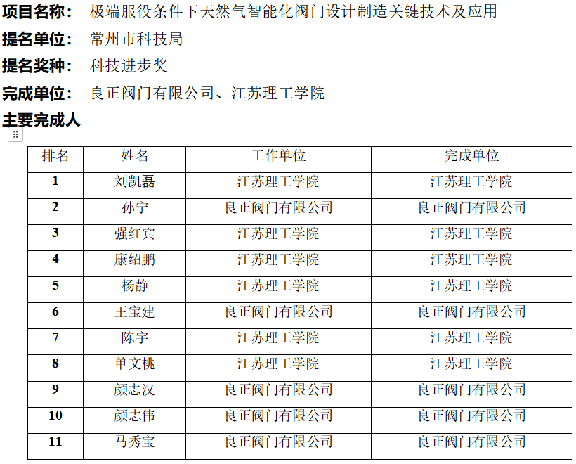 關(guān)于申報(bào)2024年度江蘇省科學(xué)技術(shù)獎(jiǎng)項(xiàng)目的公示